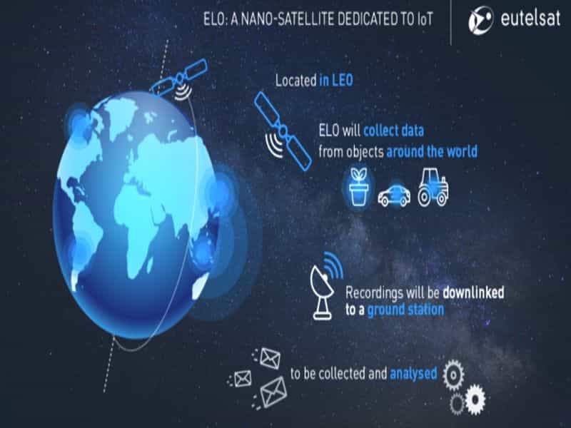EUTELSAT COMMISSIONA ELO