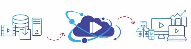 EasyBroadcast partner tecnico su WAW MUSIC