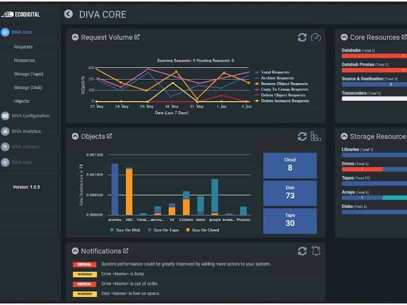 DIVA V8 MAM per una gestione evoluta CMS nella memorizzazione dei contenuti digitali.