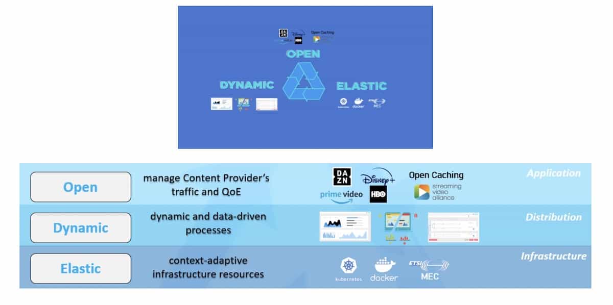 BroadpeakCDNOpenDynamicElastic
