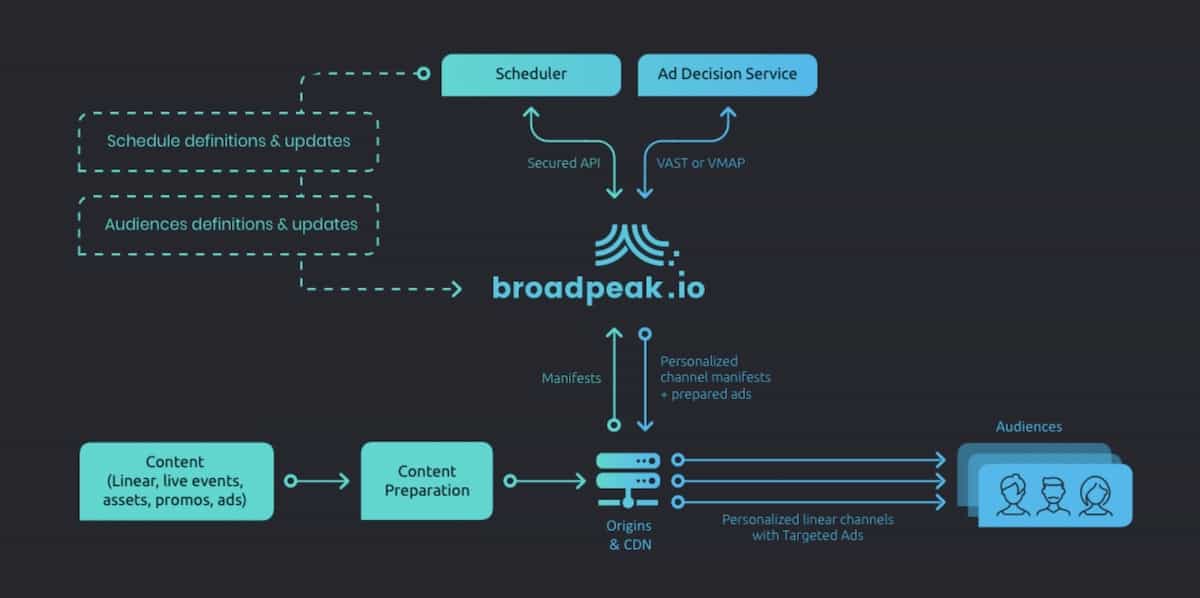 BroadpeakDiagram