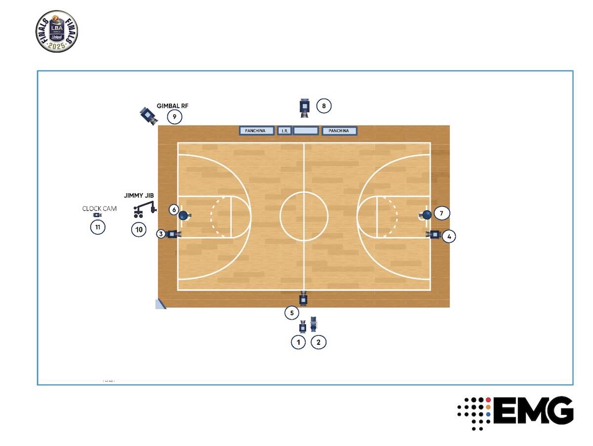 BasketLBACameraLayout