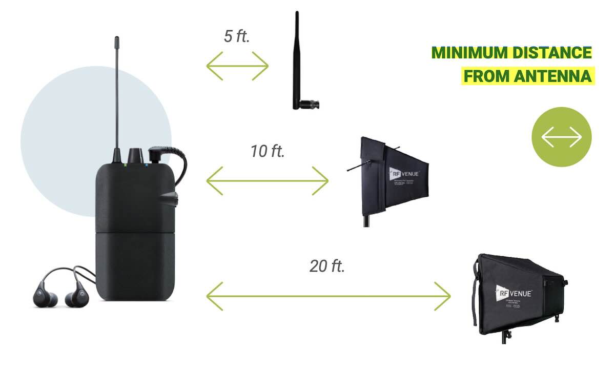 MinimumDistanceFromAntenna
