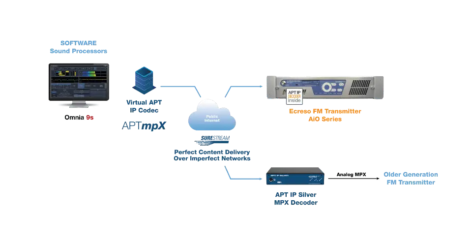 aptmpx 100radio application 960x500