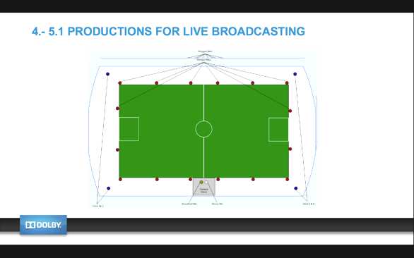 Audio in Sports Broadcasts: an increased experience
