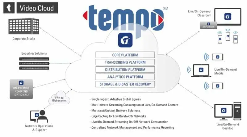 Globecomm al NAB 2018