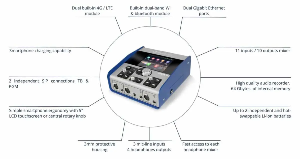 DdigigramPortableCommentaryUnit