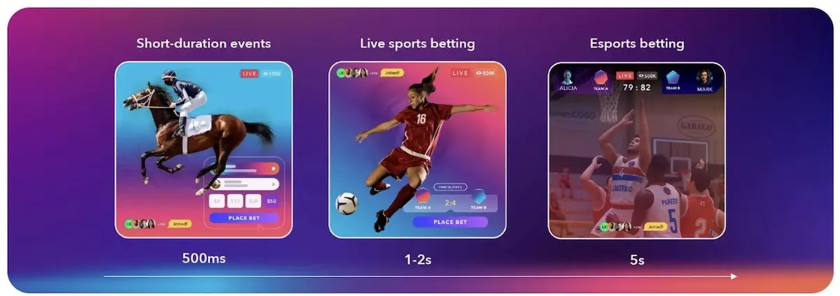 DolbySports