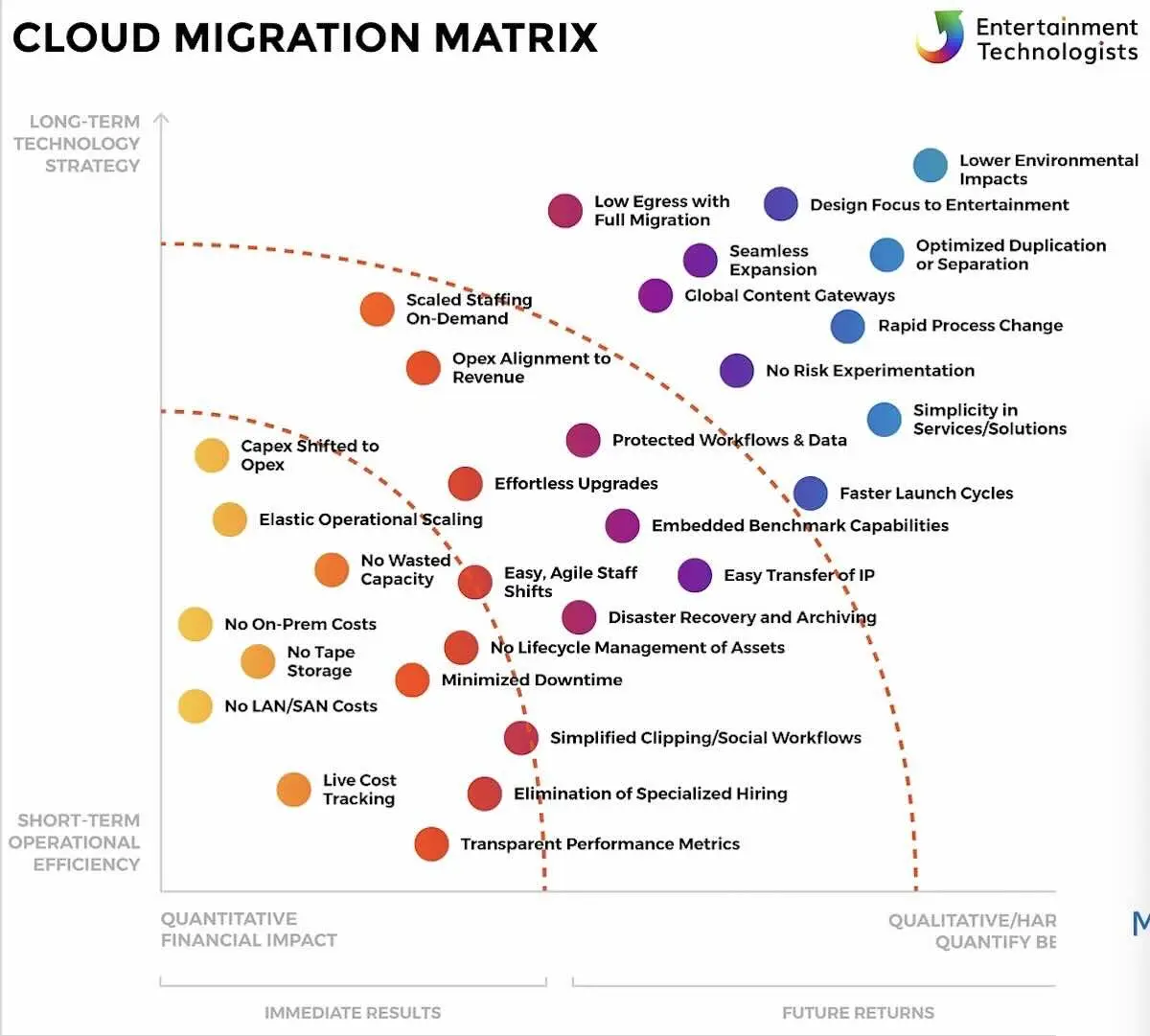 CloudMigrationMatrix