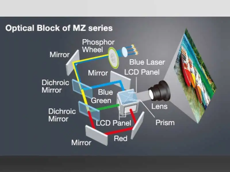 PanasonicMZ880