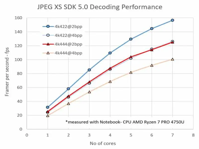 JpegXS