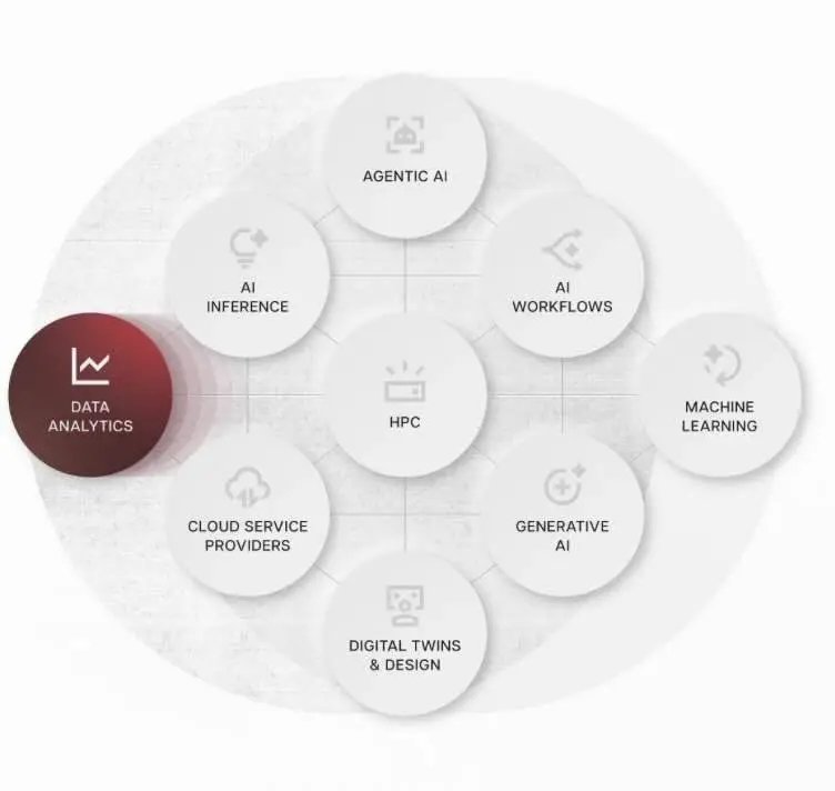 DDNFinance